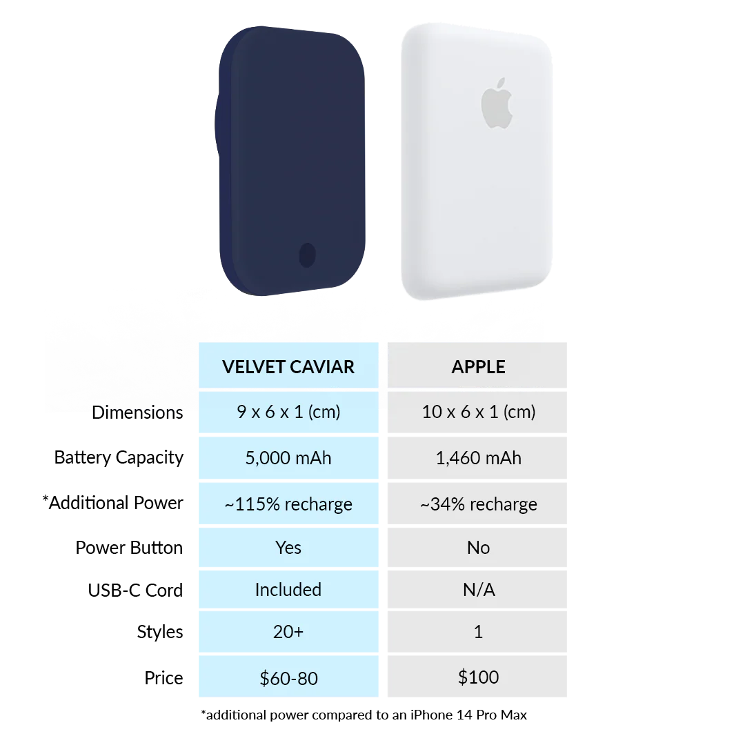 Admiral Navy MagSafe Battery Power Pack - Image 7