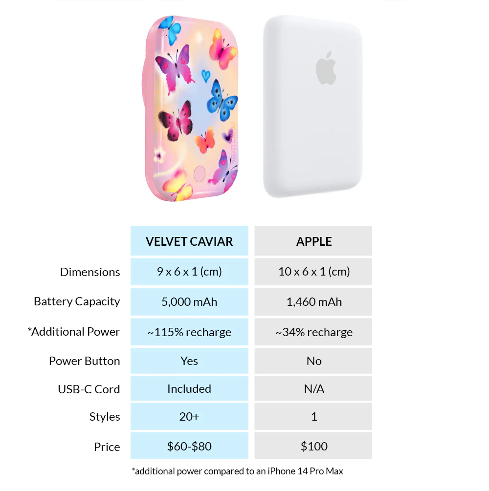 Aura Butterfly MagSafe Battery Power Pack - Image 6