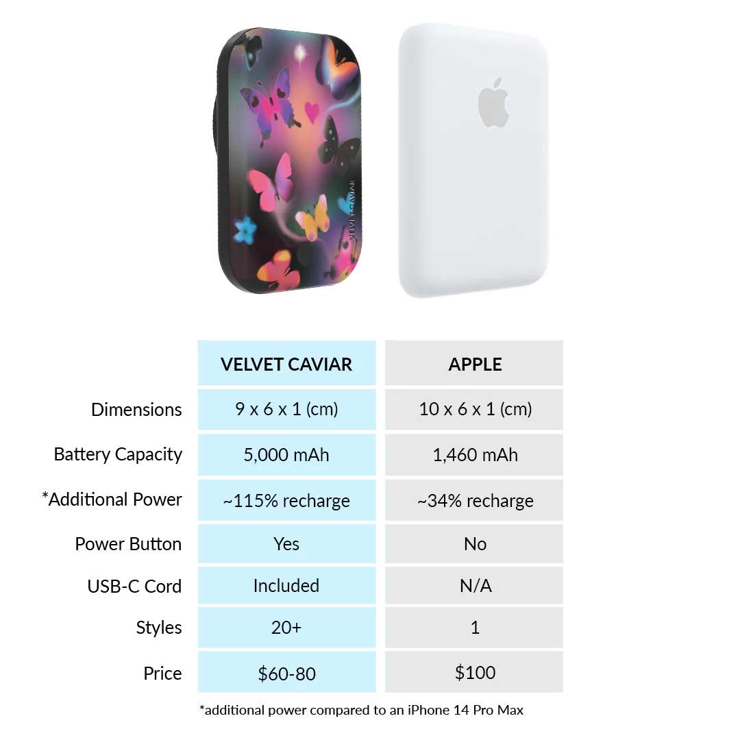 Aurora Butterfly MagSafe Battery Power Pack - Image 7