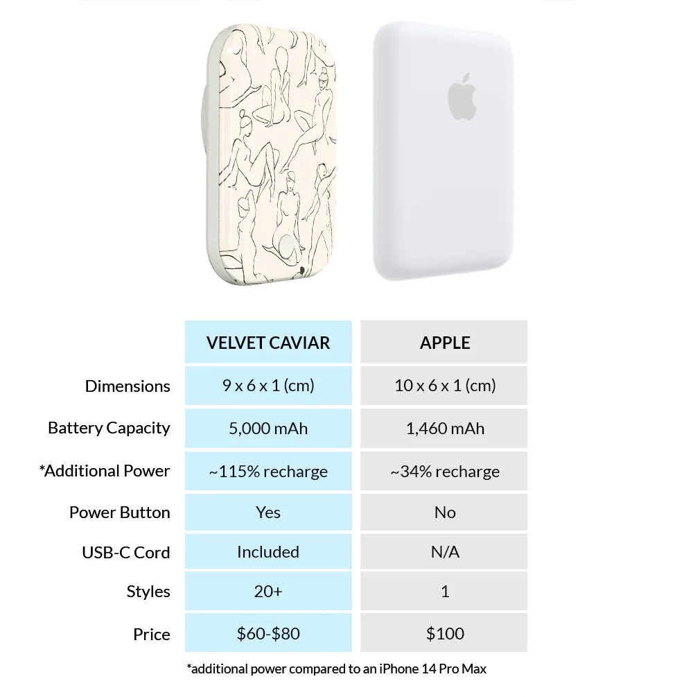 Beautiful Bodies MagSafe Battery Power Pack - Image 7