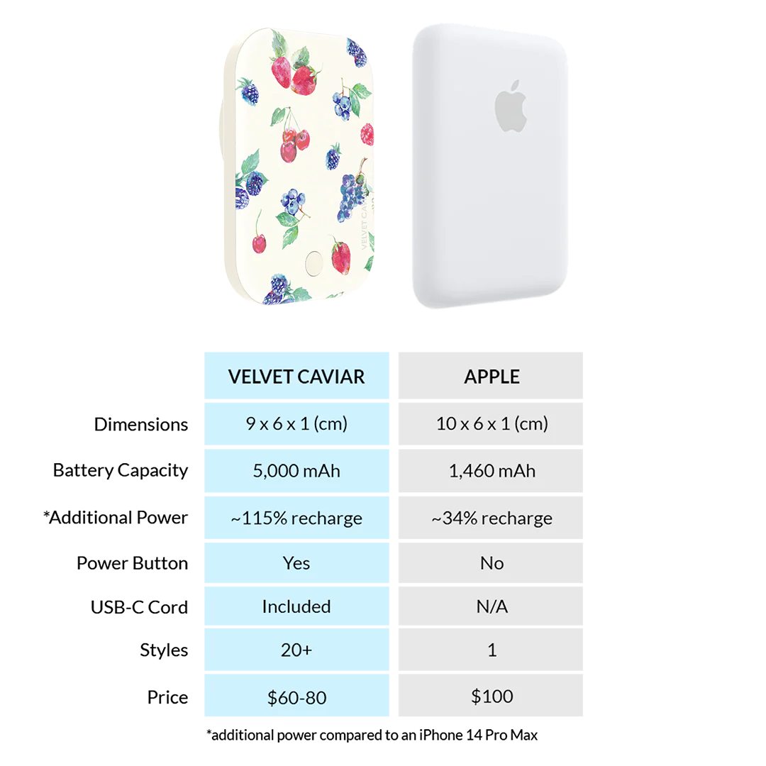 Berry Baby MagSafe Battery Power Pack - Image 7
