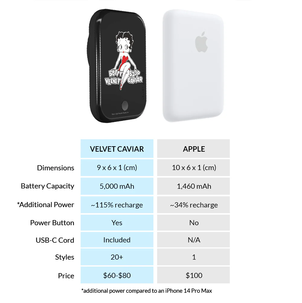 Betty Boop Boop-Oop-a-Doop MagSafe Battery Power Pack - Image 7