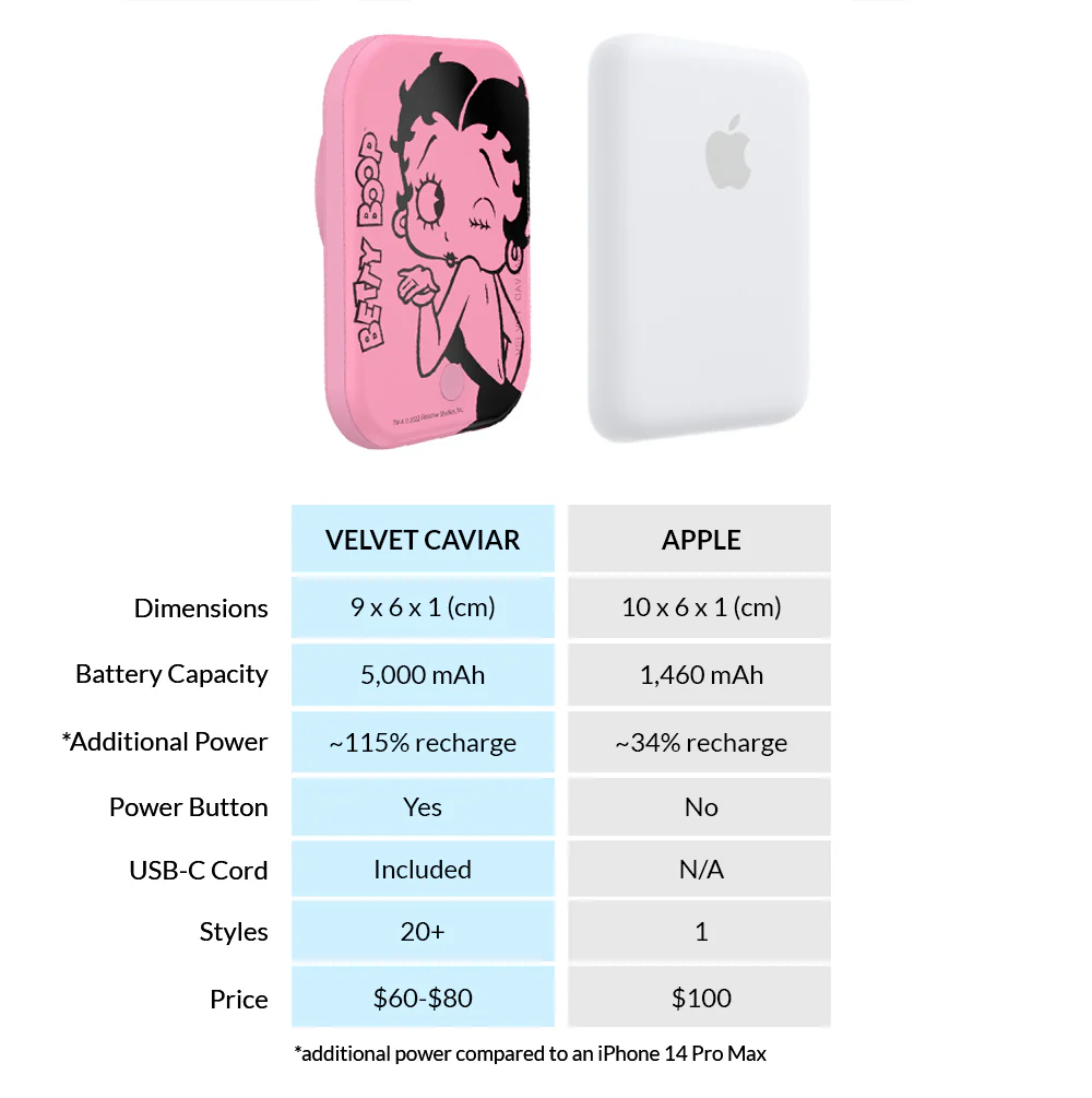 Betty Boop Be Mine MagSafe Battery Power Pack - Image 7