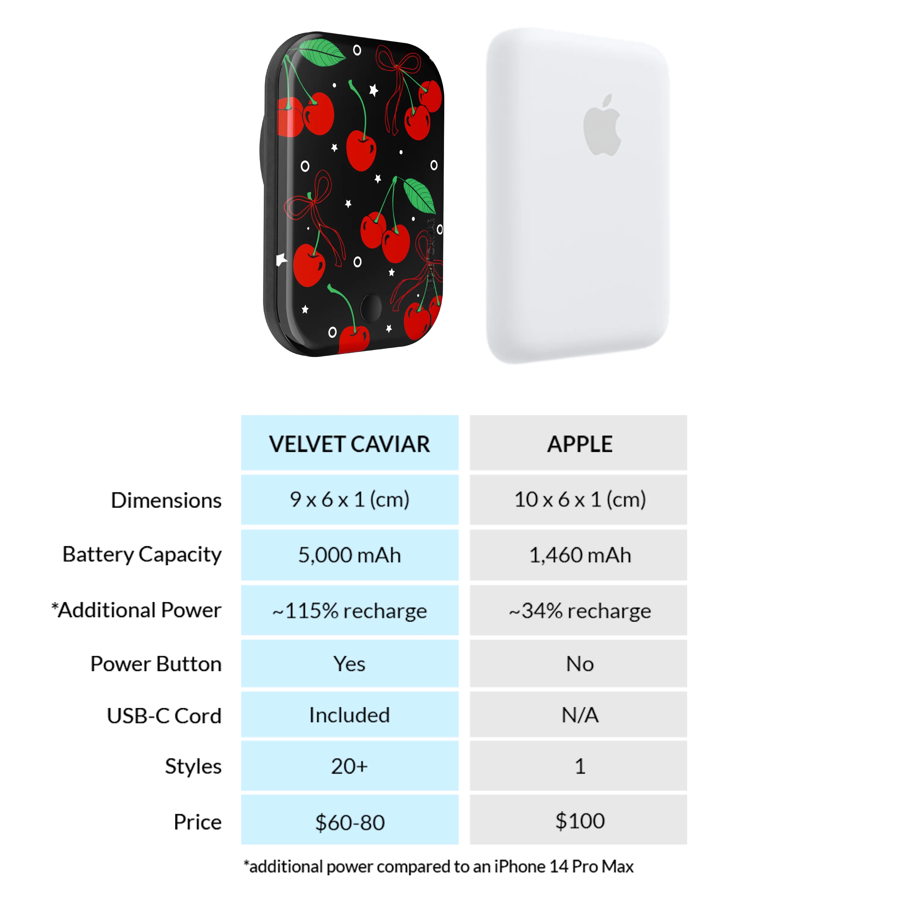 Cherry On Top MagSafe Battery Power Pack - Image 7
