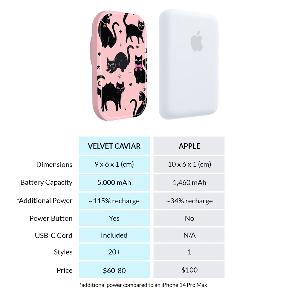 Lucky Kittens MagSafe Battery Power Pack - Image 7