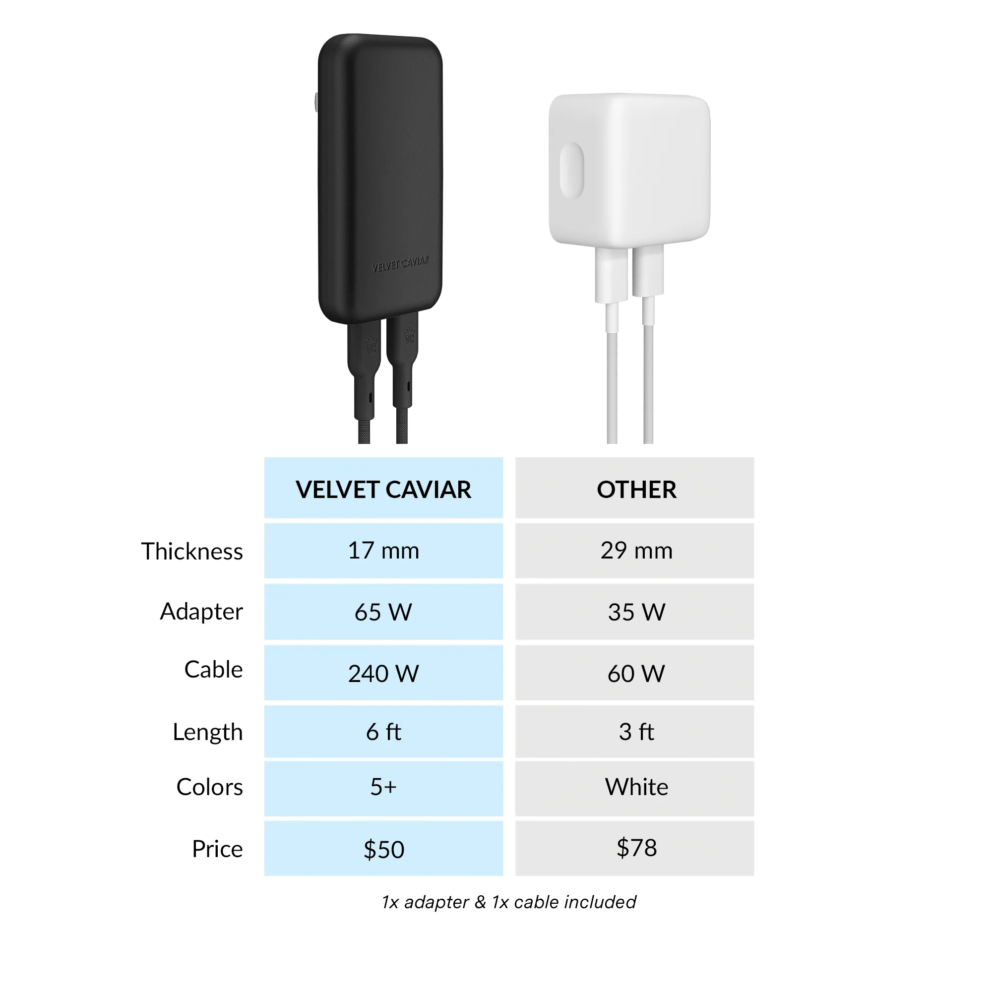 Black Fast Charging Set, Dual Port Wall Adapter + 6ft USB-C Cable - Image 7