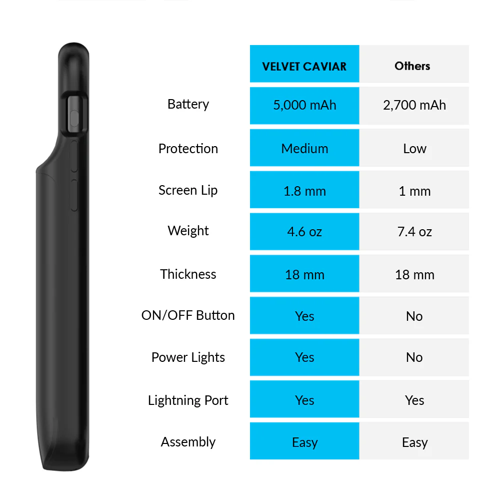 Black iPhone Charging Case - Image 51