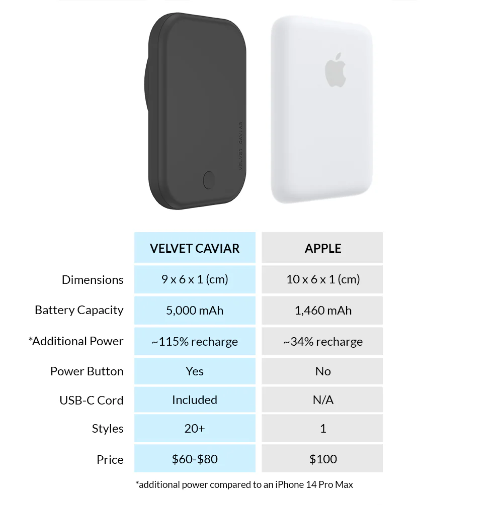 Black MagSafe Battery Power Pack - Image 7