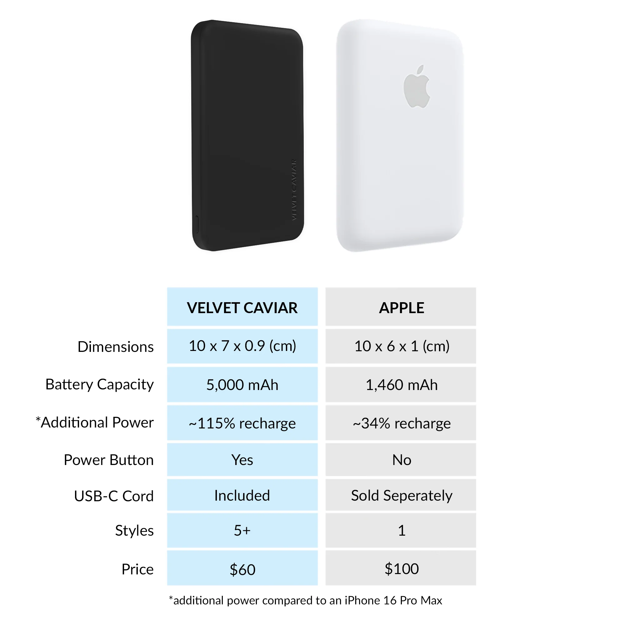 Black Slim MagSafe Battery Power Pack - Image 6