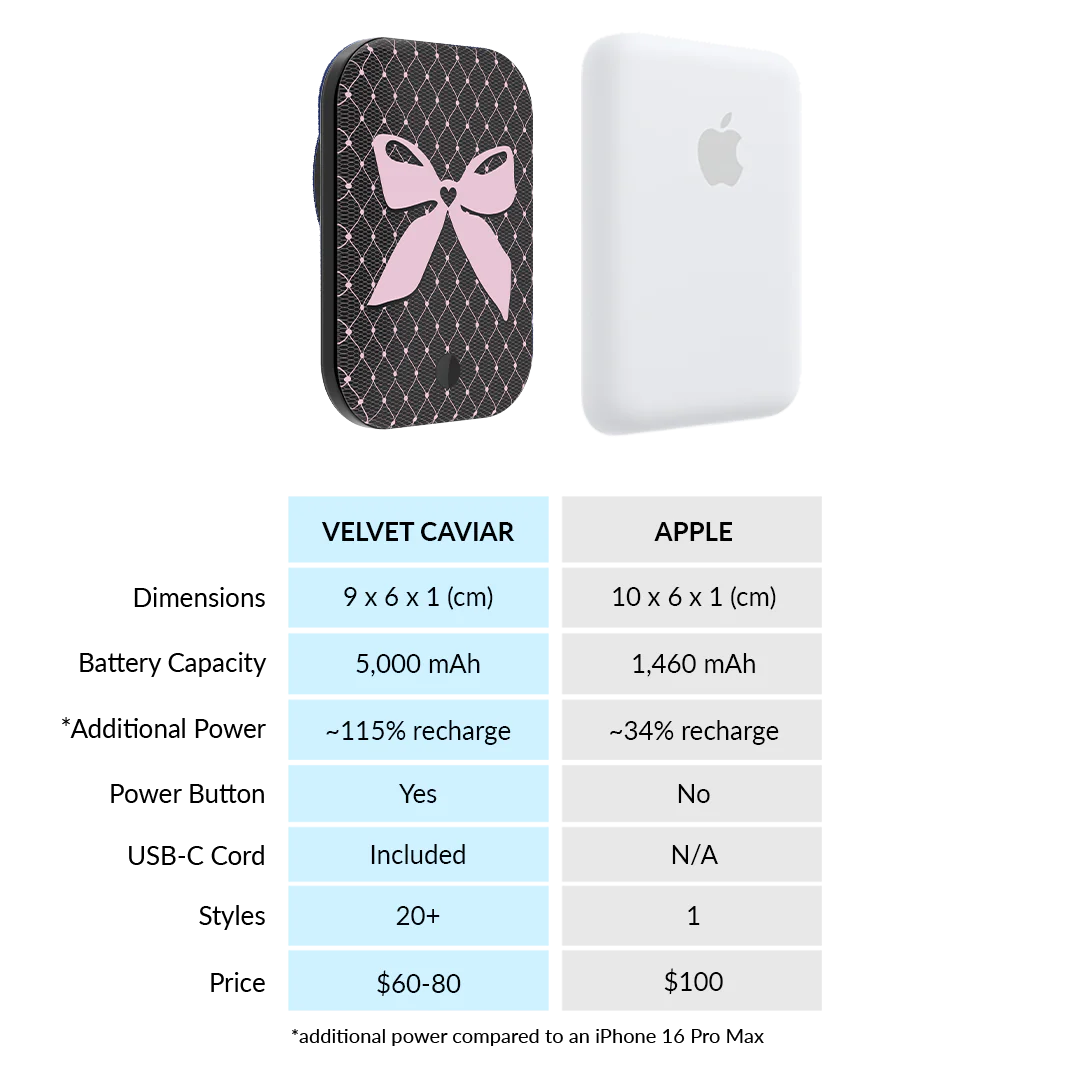 Lacy Pink Bows MagSafe Battery Power Pack - Image 7