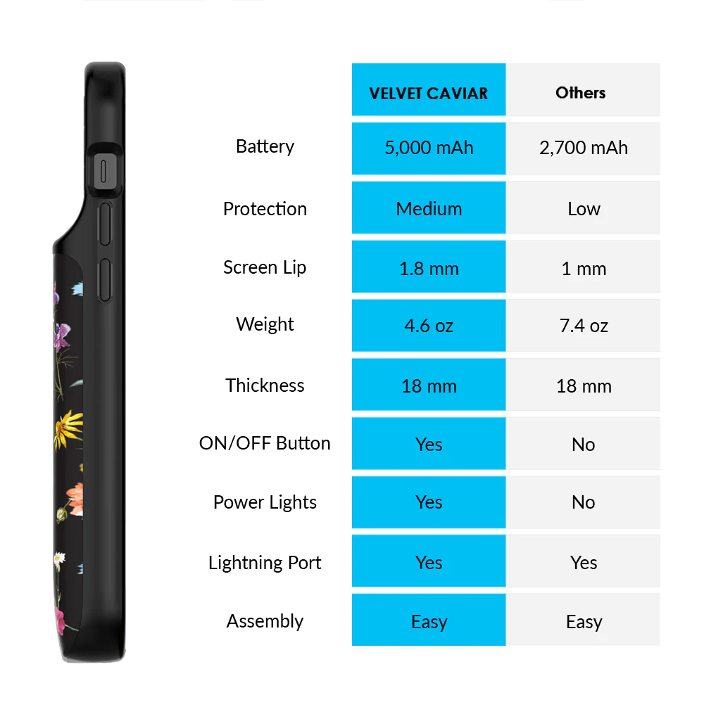 Black Wildflower iPhone Charging Case - Image 39
