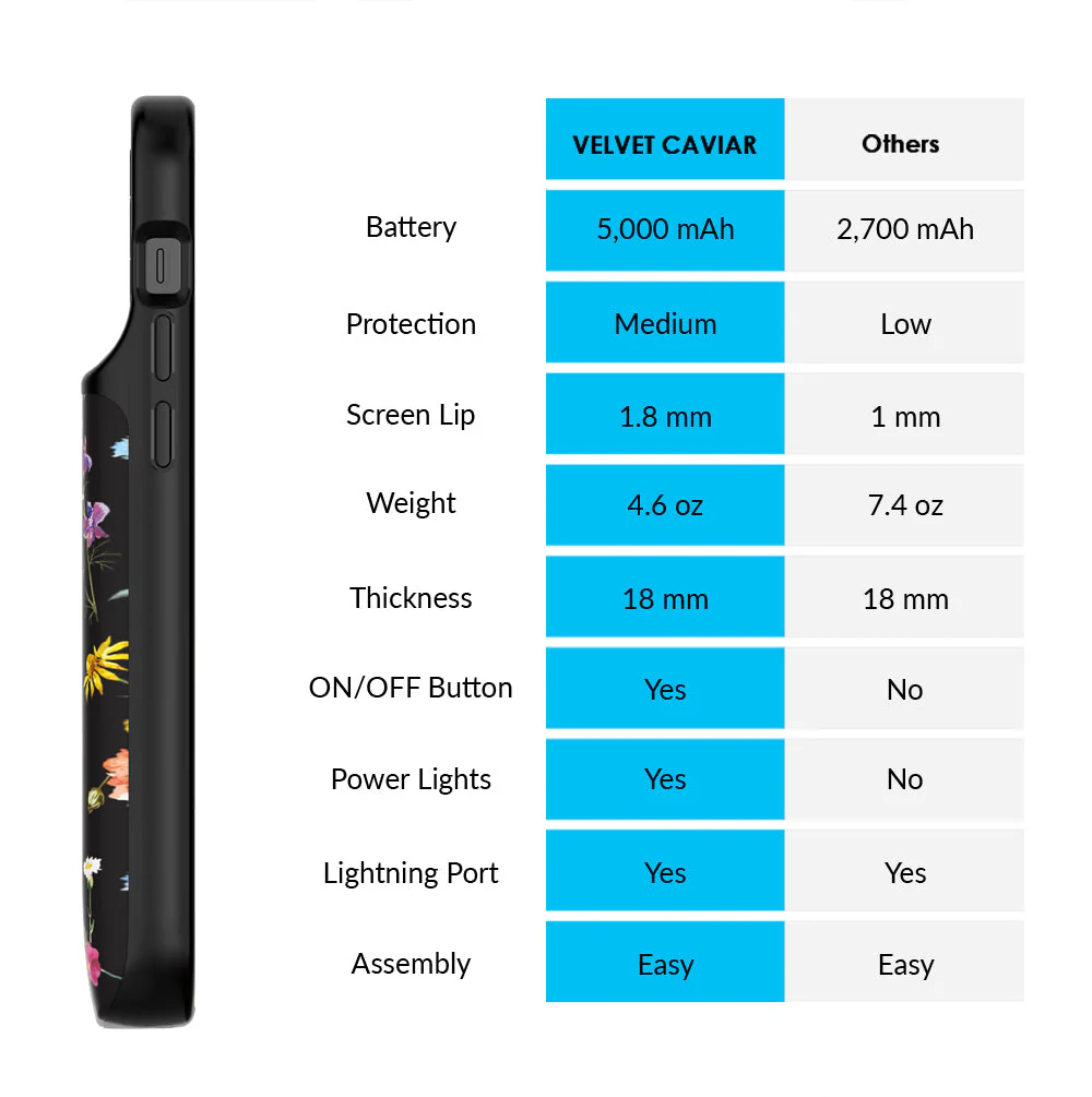 Black Wildflower iPhone Charging Case - Image 69