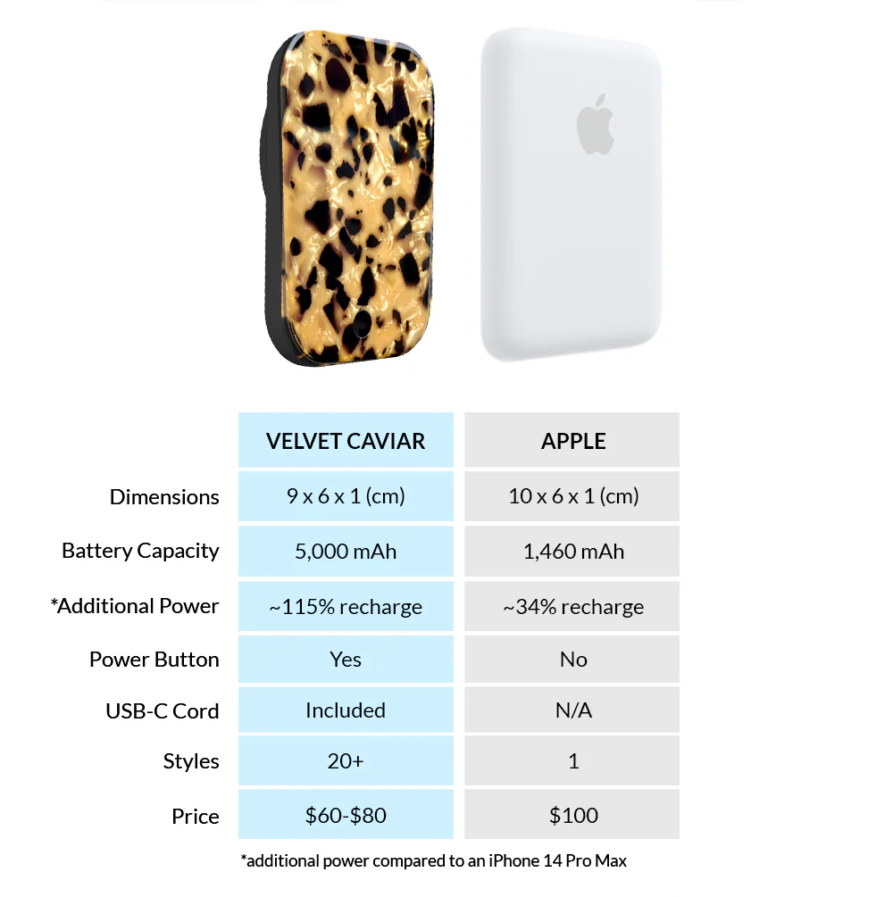 Blonde Tort MagSafe Battery Power Pack - Image 7
