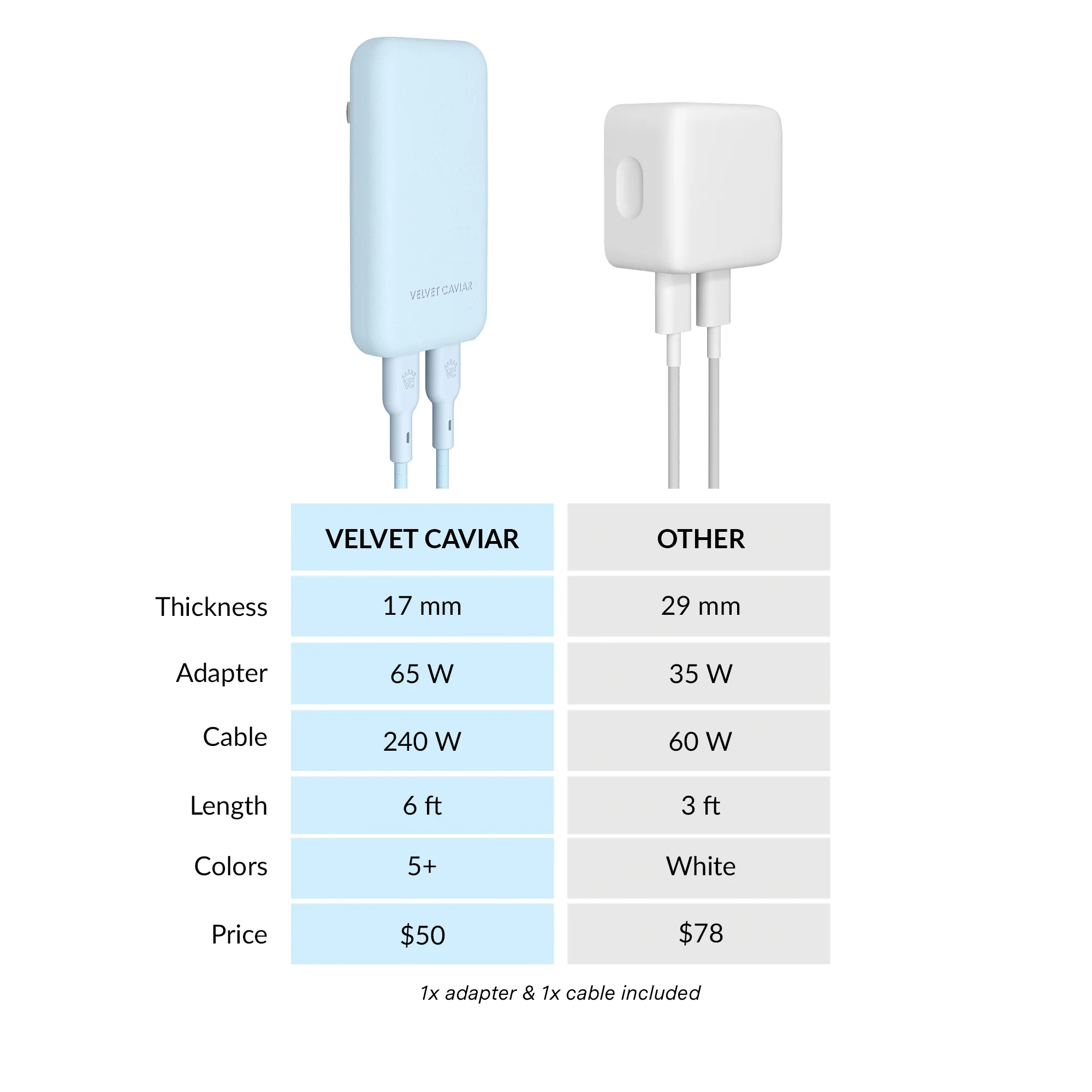 Whisper Blue Fast Charging Set, Dual Port Wall Adapter + 6ft USB-C Cable - Image 7