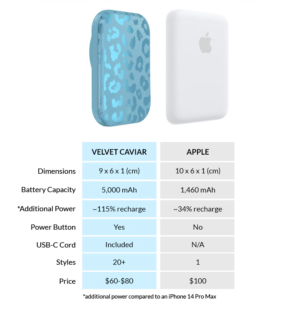 Blue Sapphire Leopard MagSafe Battery Power Pack - Image 7