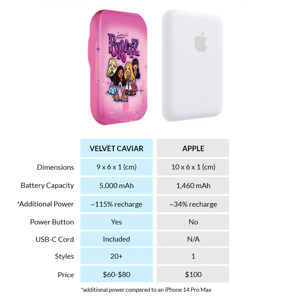 Bratz Airbrush Angelz MagSafe Battery Power Pack - Image 6