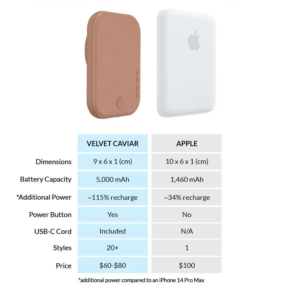 Brown MagSafe Battery Power Pack - Image 7