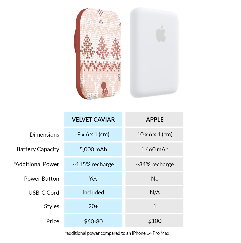 Cozy Chai Sweater MagSafe Battery Power Pack - Image 7