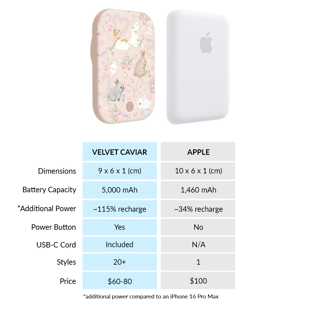 Bunnies & Bows MagSafe Battery Power Pack - Image 7