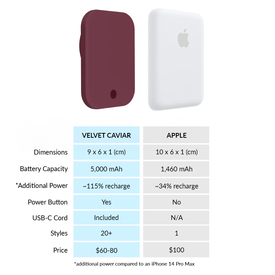 Burgundy 1990 MagSafe Battery Power Pack - Image 6