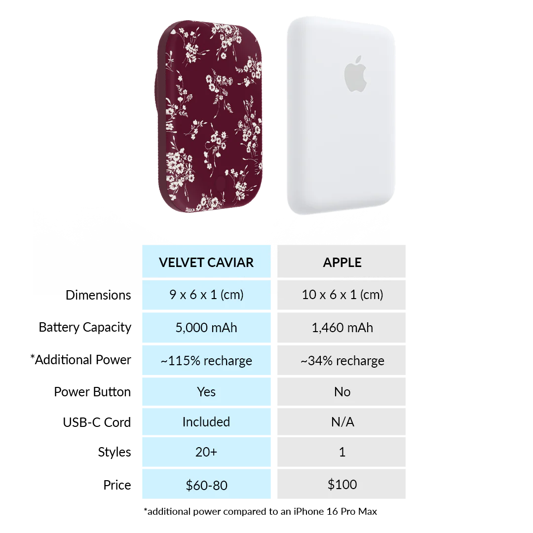 French Burgundy Floral MagSafe Battery Power Pack - Image 7