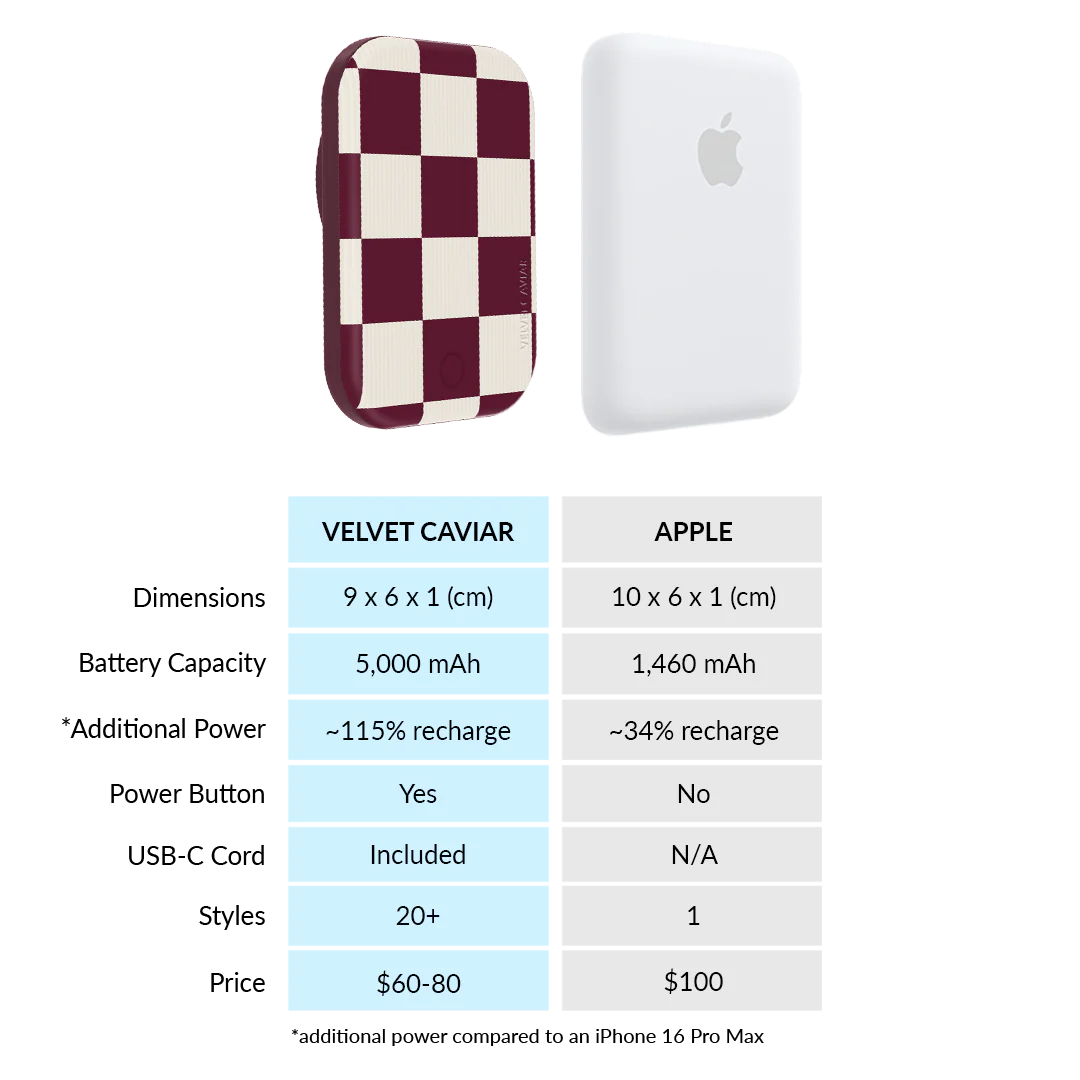 Burgundy Vibe Checker MagSafe Battery Power Pack - Image 7
