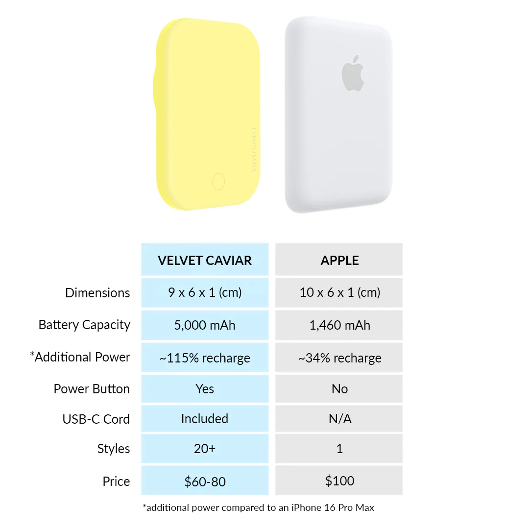 Butter Yellow MagSafe Battery Power Pack - Image 7