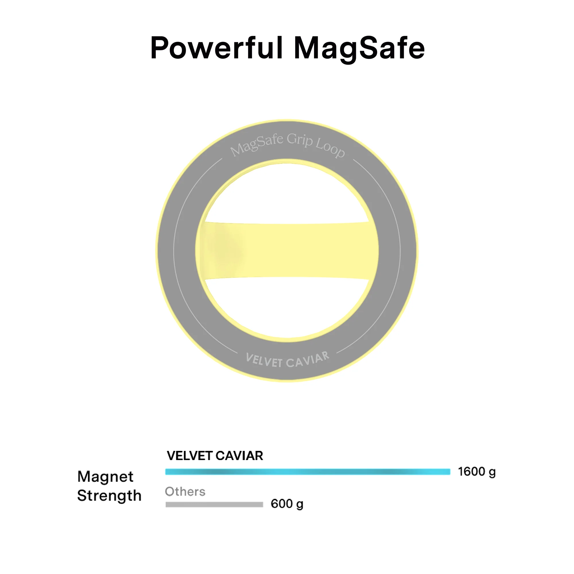 Butter Yellow MagSafe Grip Loop - Image 5