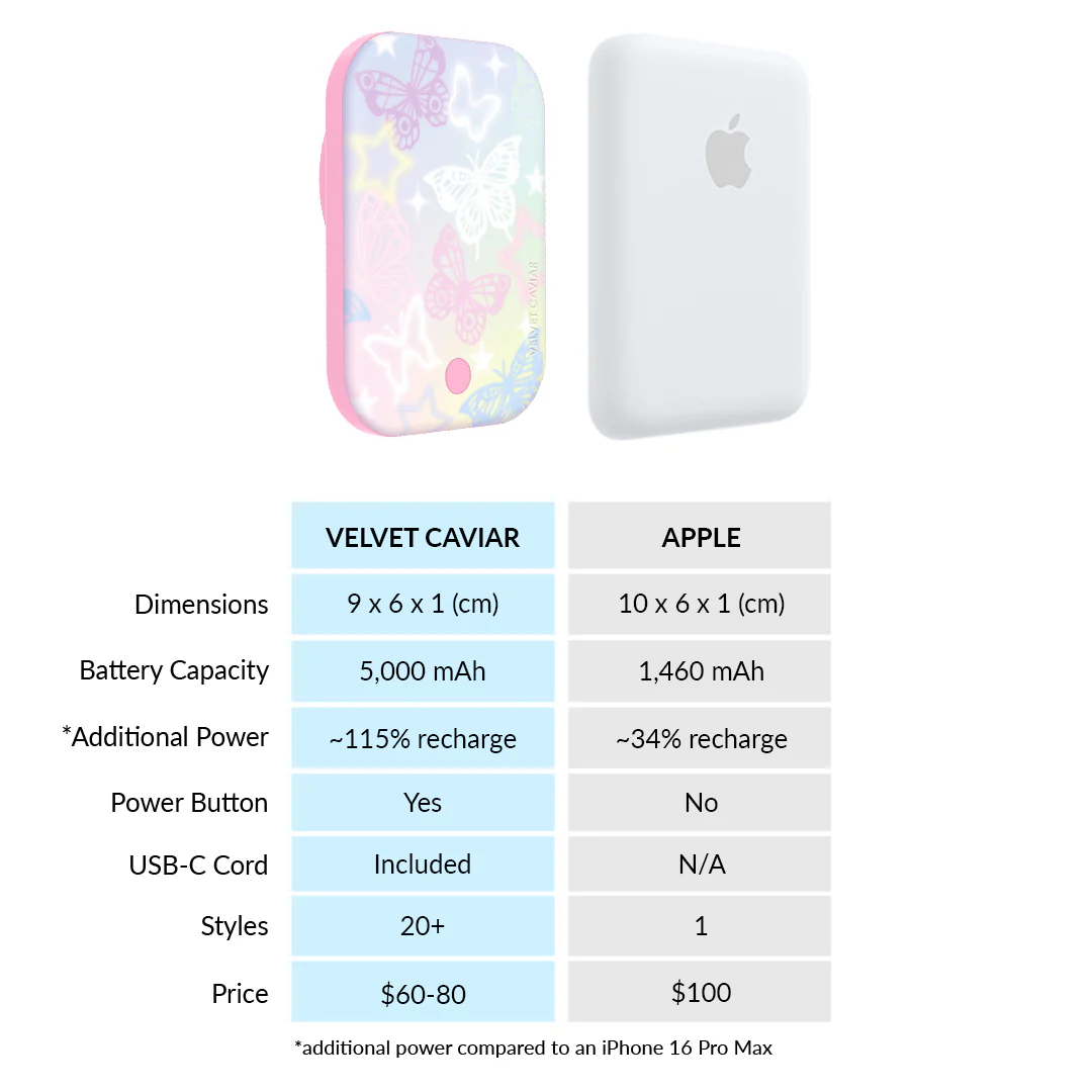Butterfly Fantasy MagSafe Battery Power Pack - Image 7