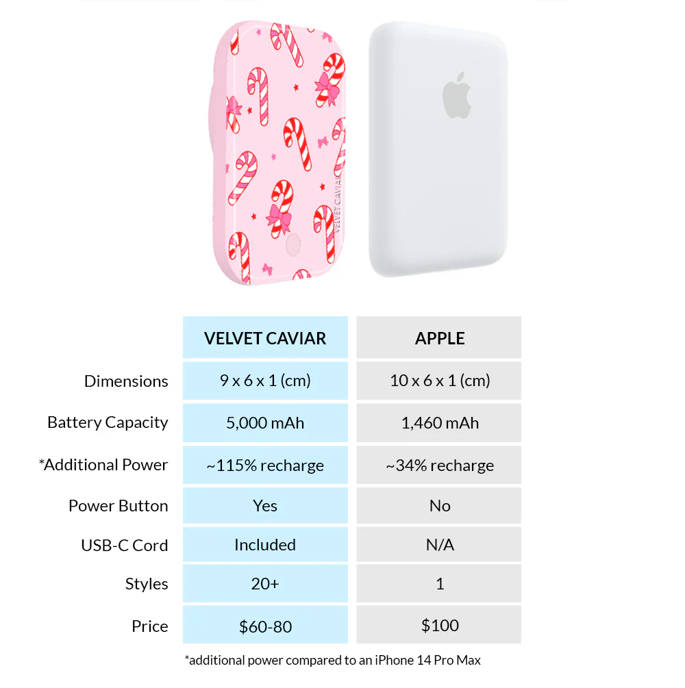 Peppermint Princess MagSafe Battery Power Pack - Image 7