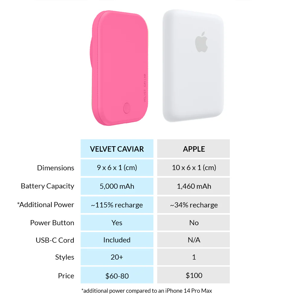 Candy Pink MagSafe Battery Power Pack - Image 7