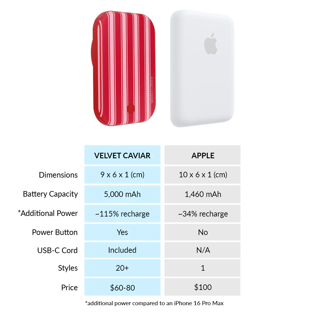 Candy Stripes MagSafe Battery Power Pack - Image 7