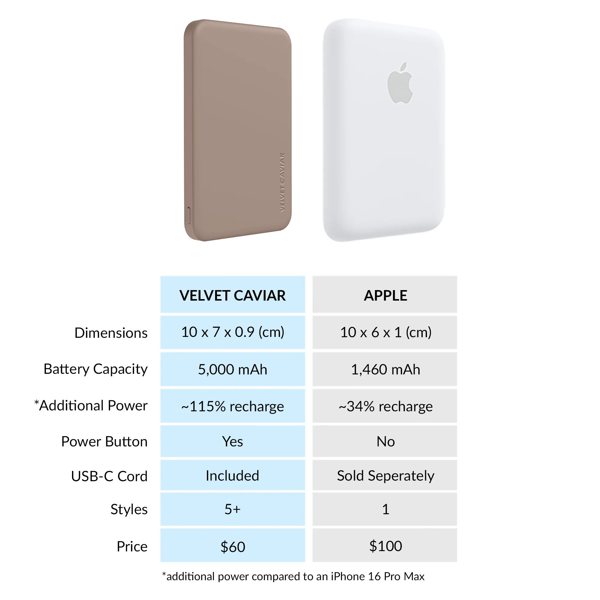 Cashmere Taupe Slim MagSafe Battery Power Pack - Image 6