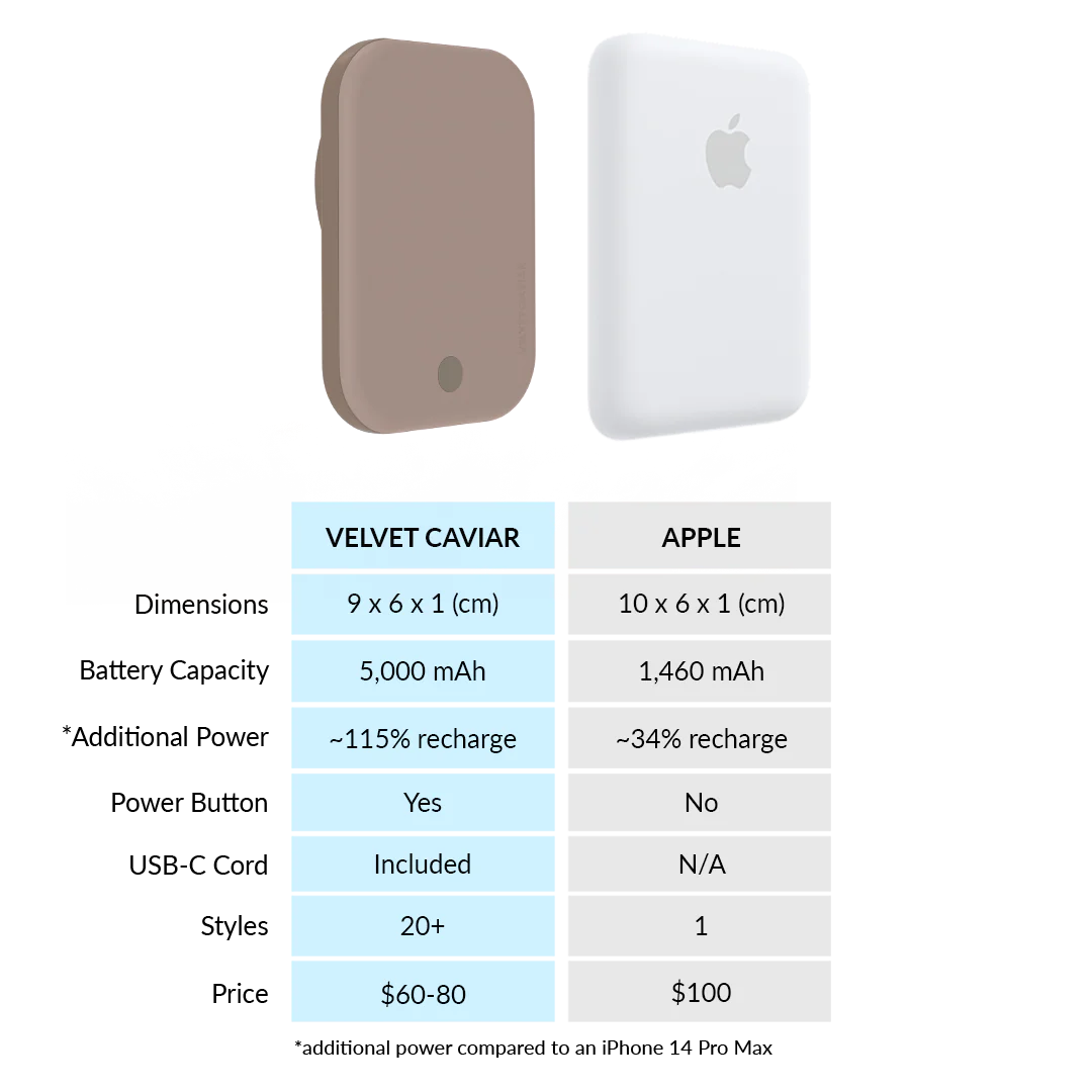 Cashmere Taupe MagSafe Battery Power Pack - Image 7