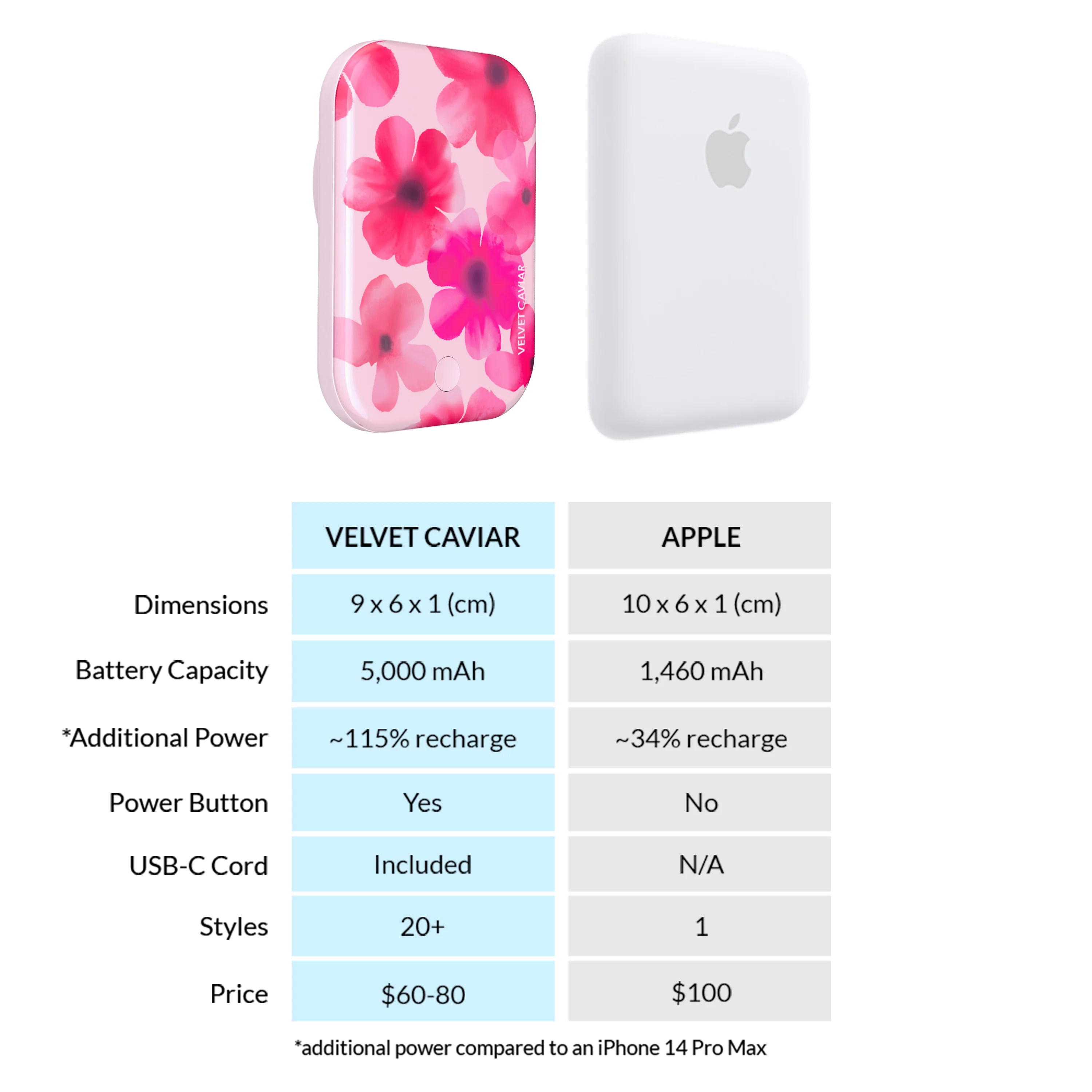 Cherry Blossom MagSafe Battery Power Pack - Image 7