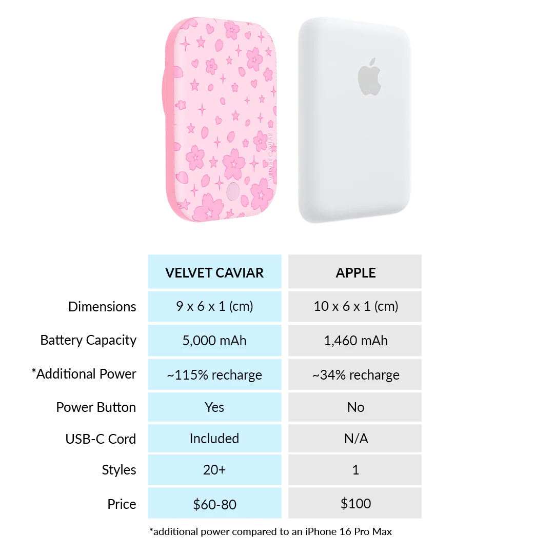 Pink Cherry Blossom MagSafe Battery Power Pack - Image 7