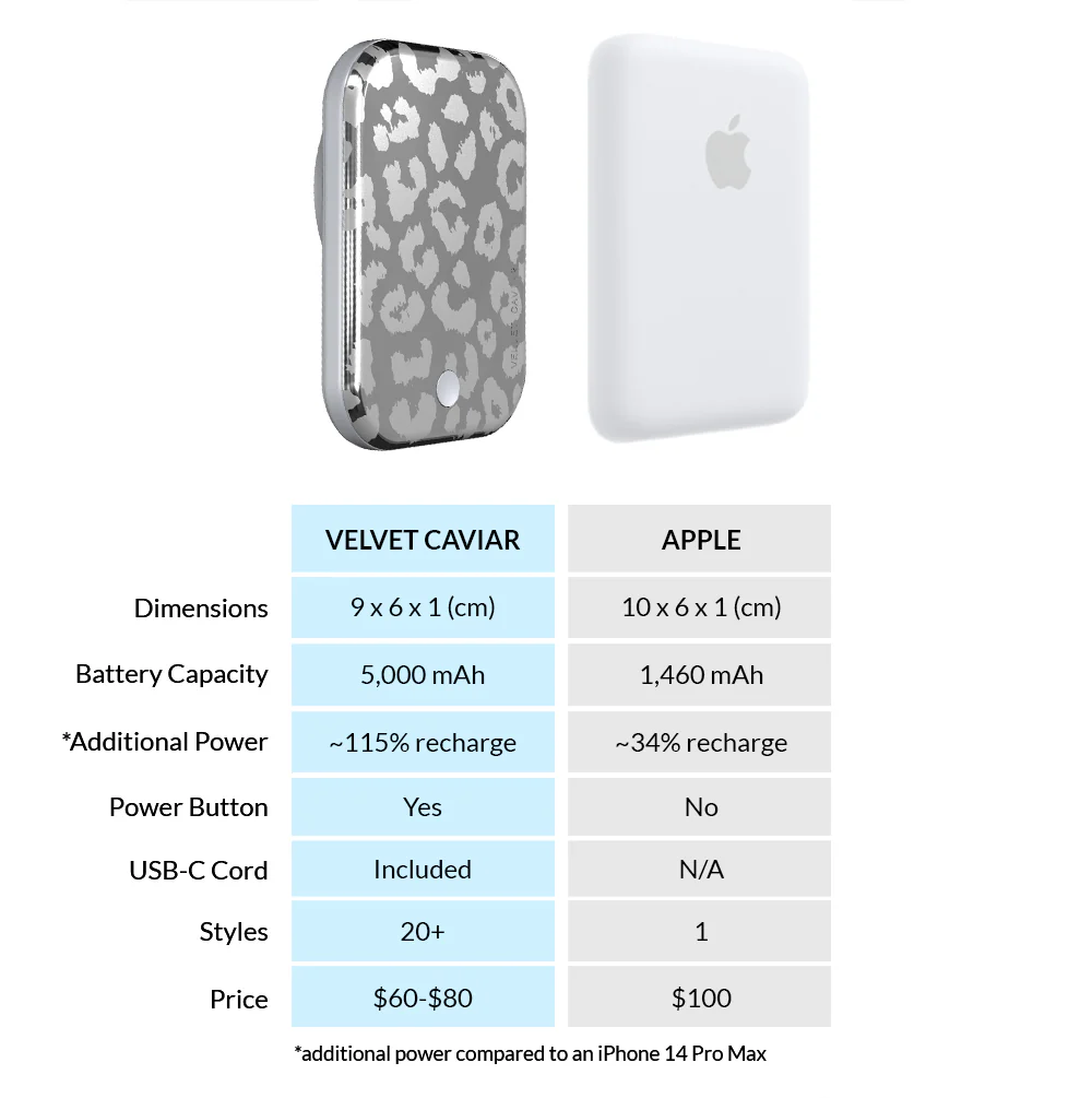 Chrome Leopard MagSafe Battery Power Pack - Image 7