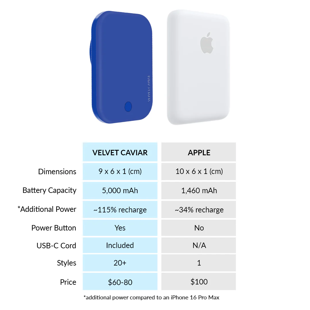 Cobalt Blue MagSafe Battery Power Pack - Image 7