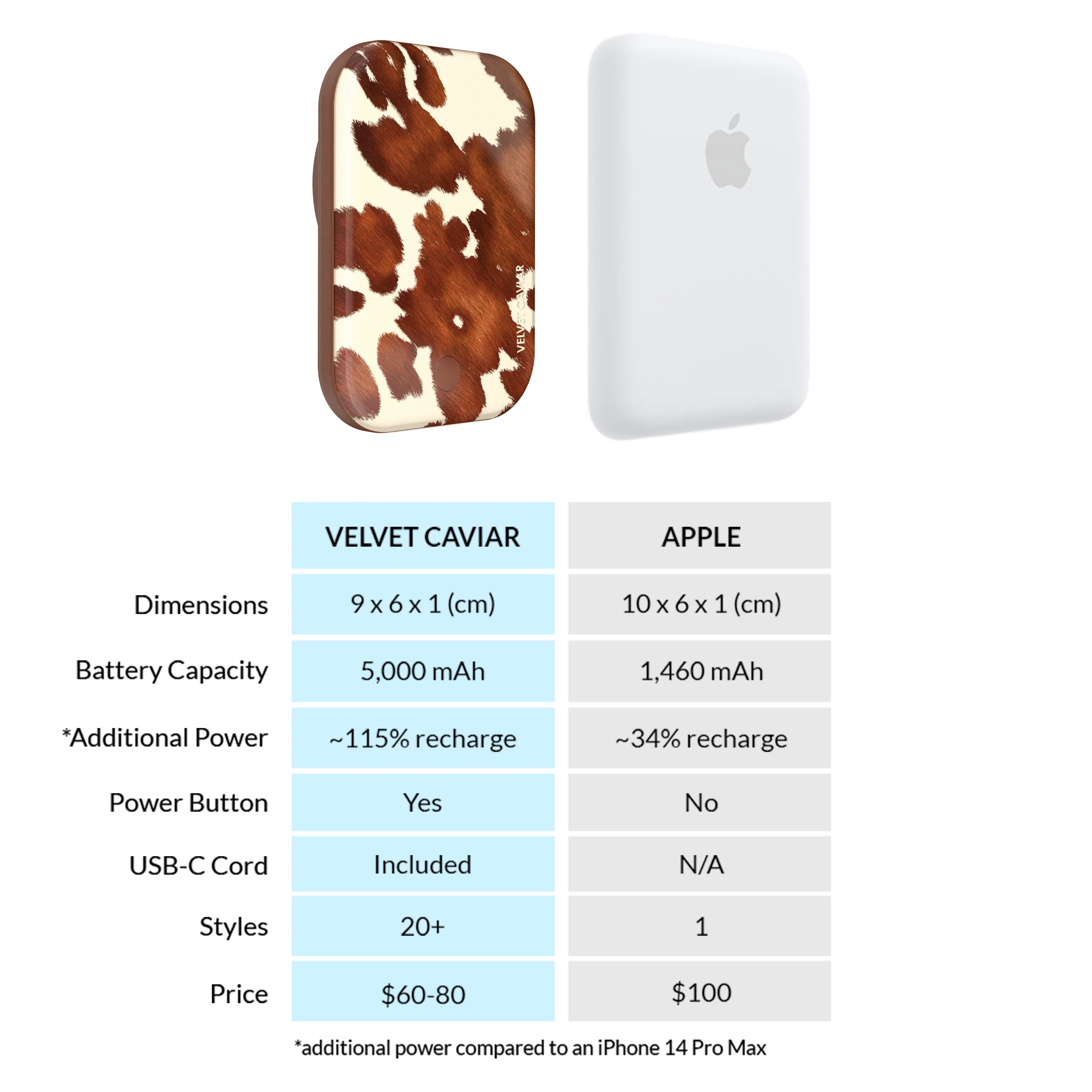 Cocoa Cow MagSafe Battery Power Pack - Image 7