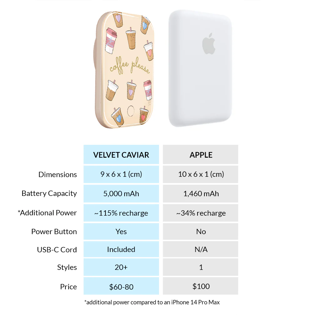 Coffee Please MagSafe Battery Power Pack - Image 6