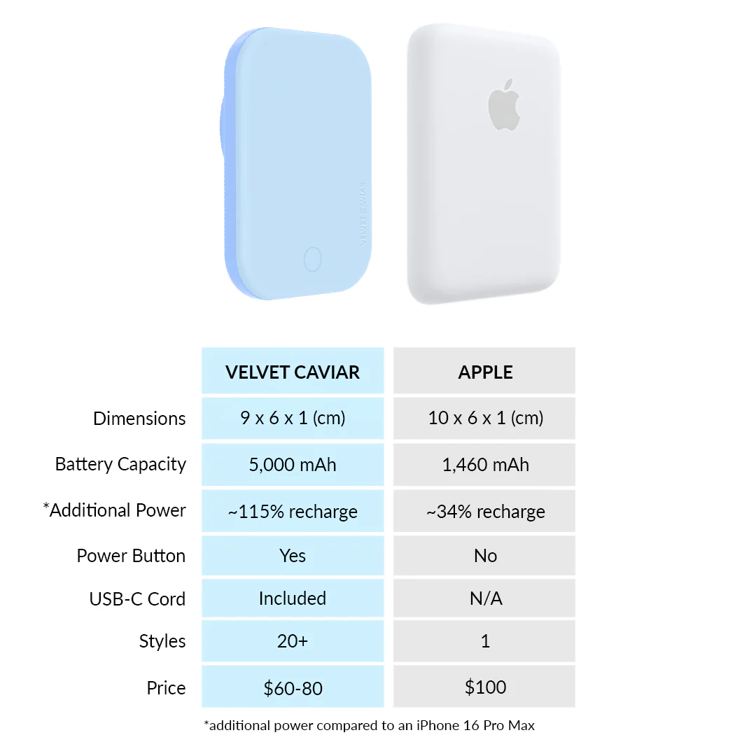 Cotton Candy Blue MagSafe Battery Power Pack - Image 7