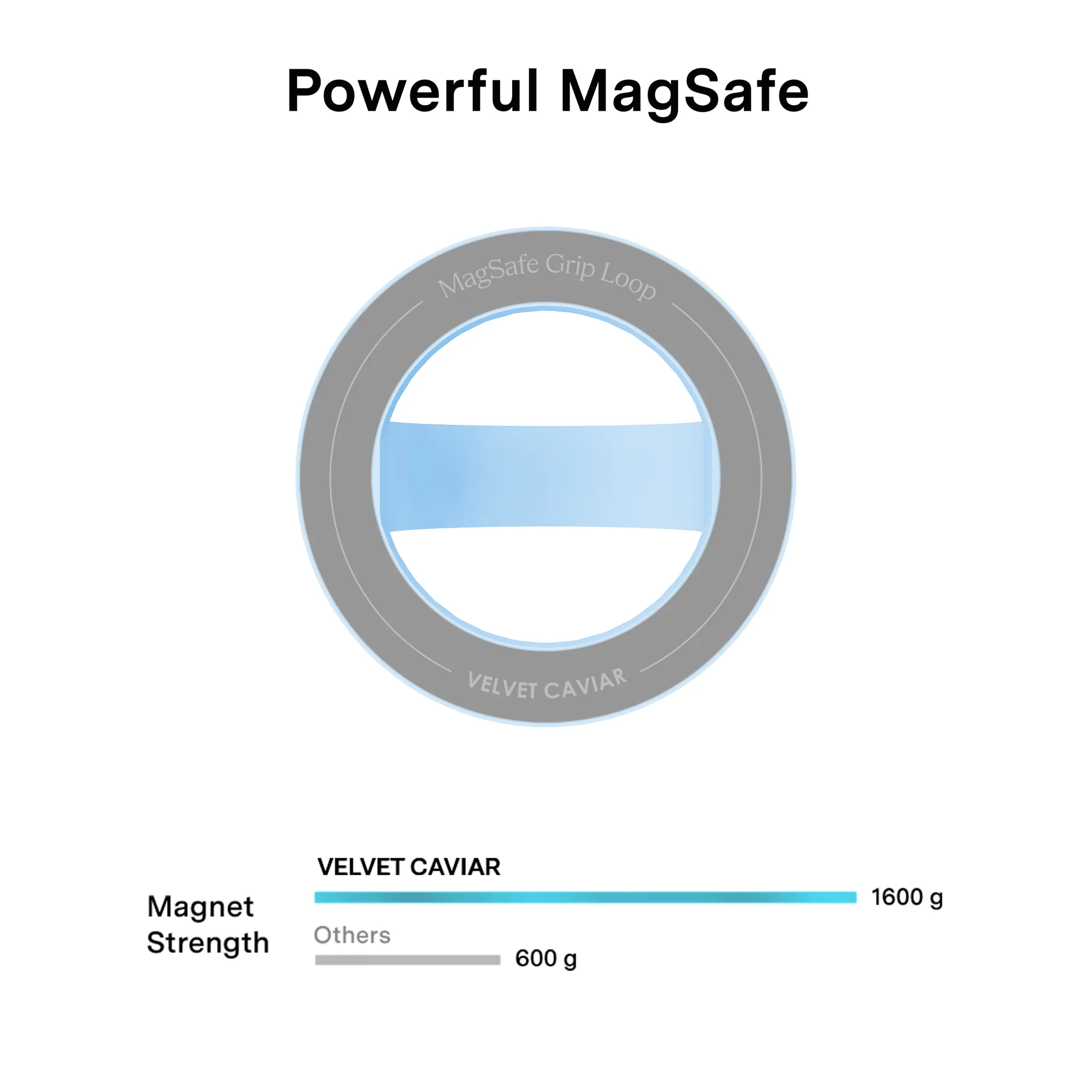 Cotton Candy Blue MagSafe Grip Loop - Image 5
