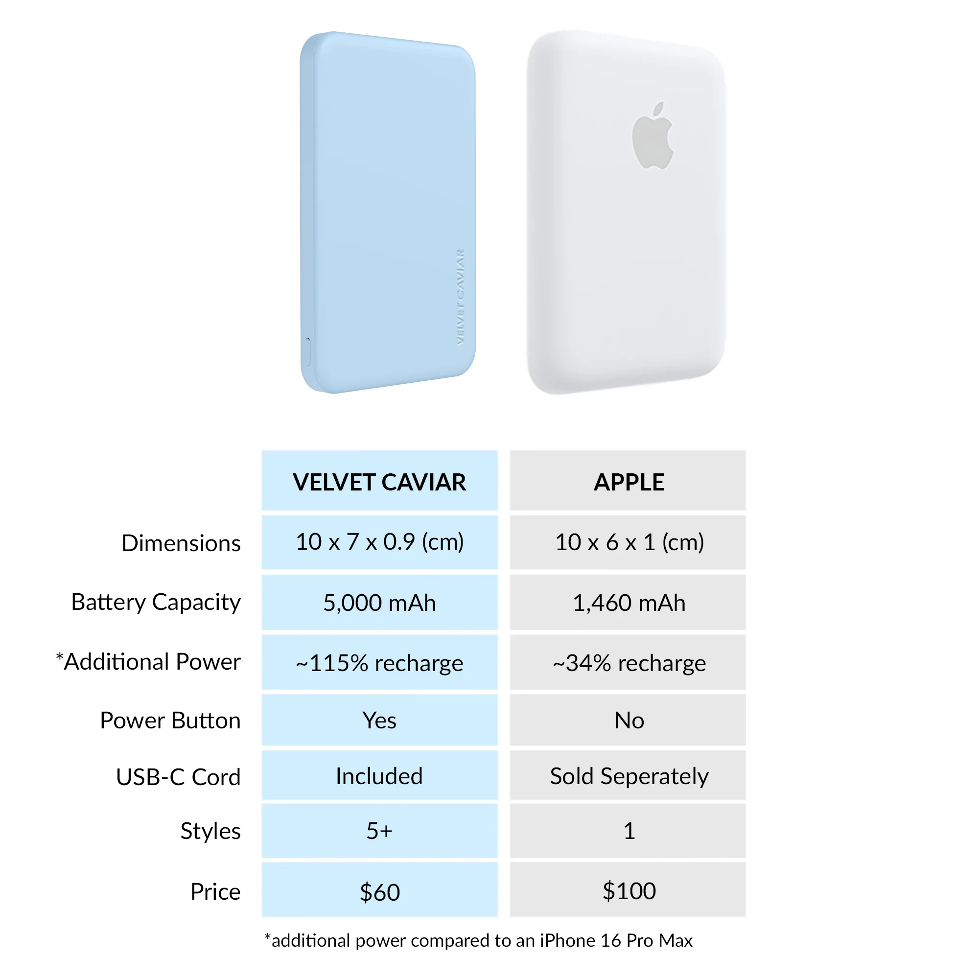 Cotton Candy Blue Slim MagSafe Battery Power Pack - Image 6