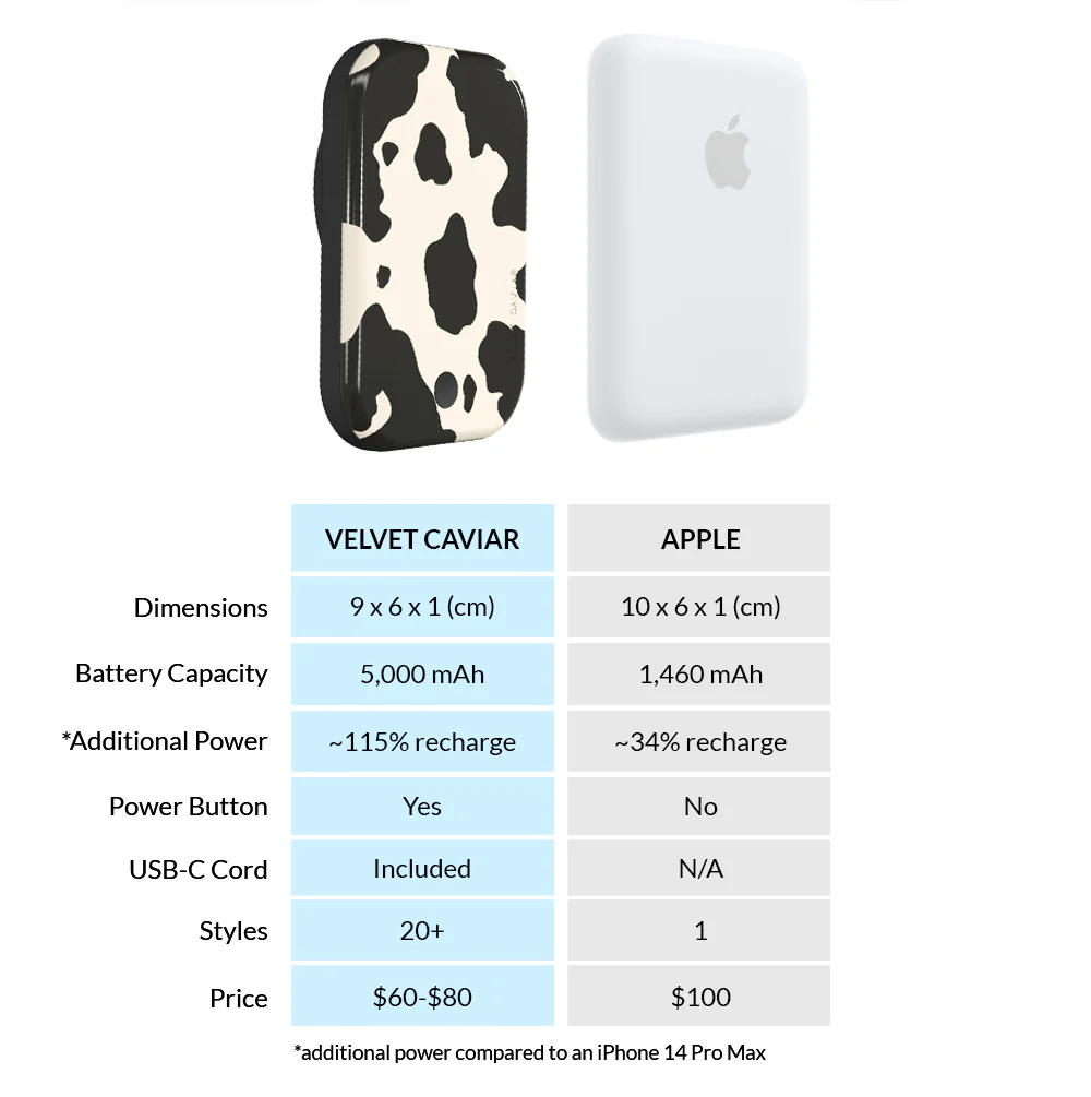 Cow MagSafe Battery Power Pack - Image 7