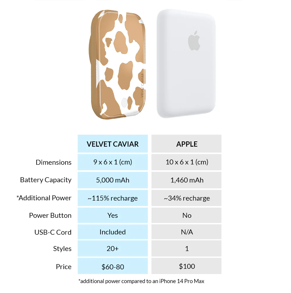 Caramel Cow MagSafe Battery Power Pack - Image 7