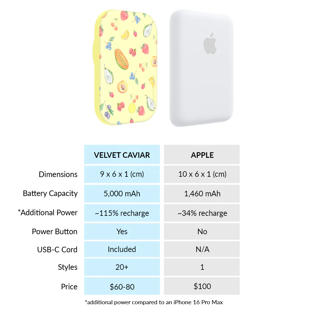 Cutie Fruity MagSafe Battery Power Pack - Image 7