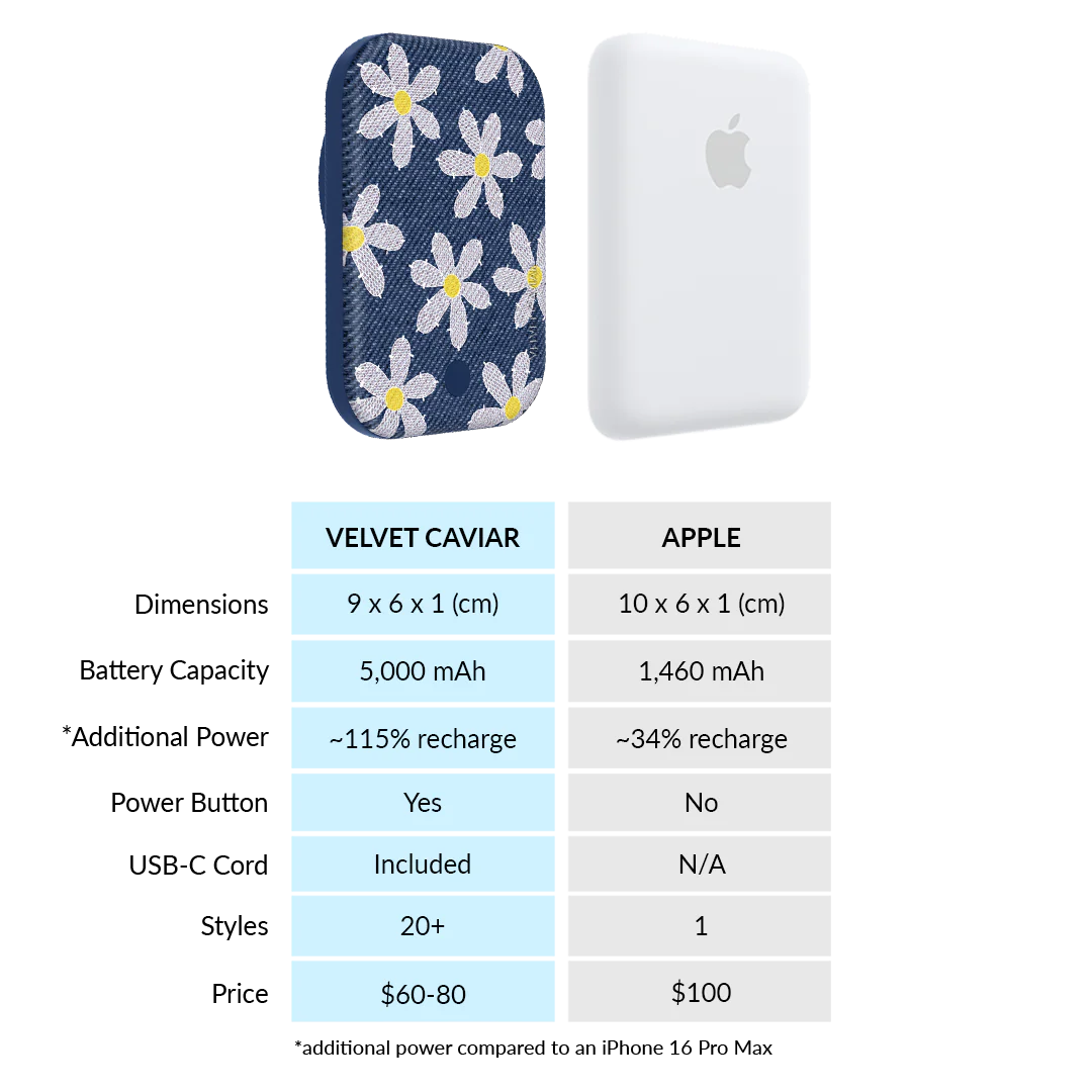 Denim Daisy MagSafe Battery Power Pack - Image 7