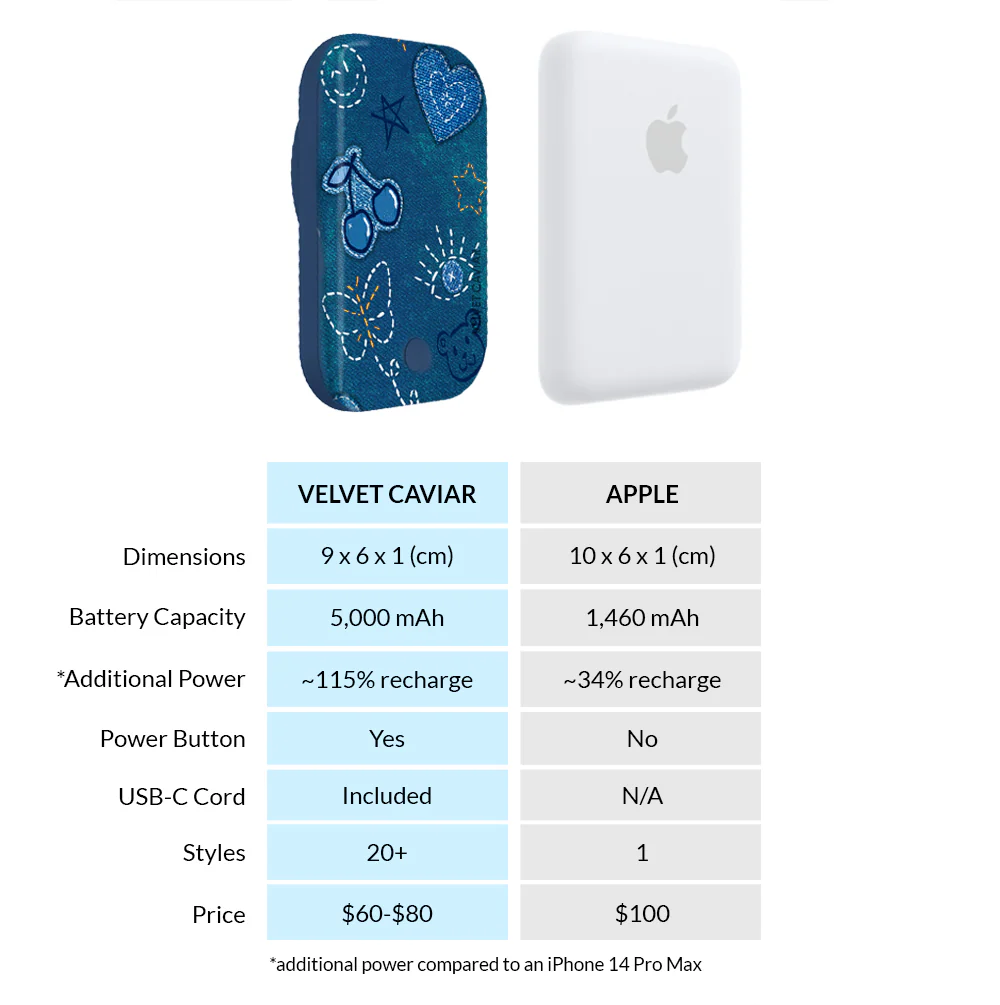 Blue Jean Baby MagSafe Battery Power Pack - Image 6