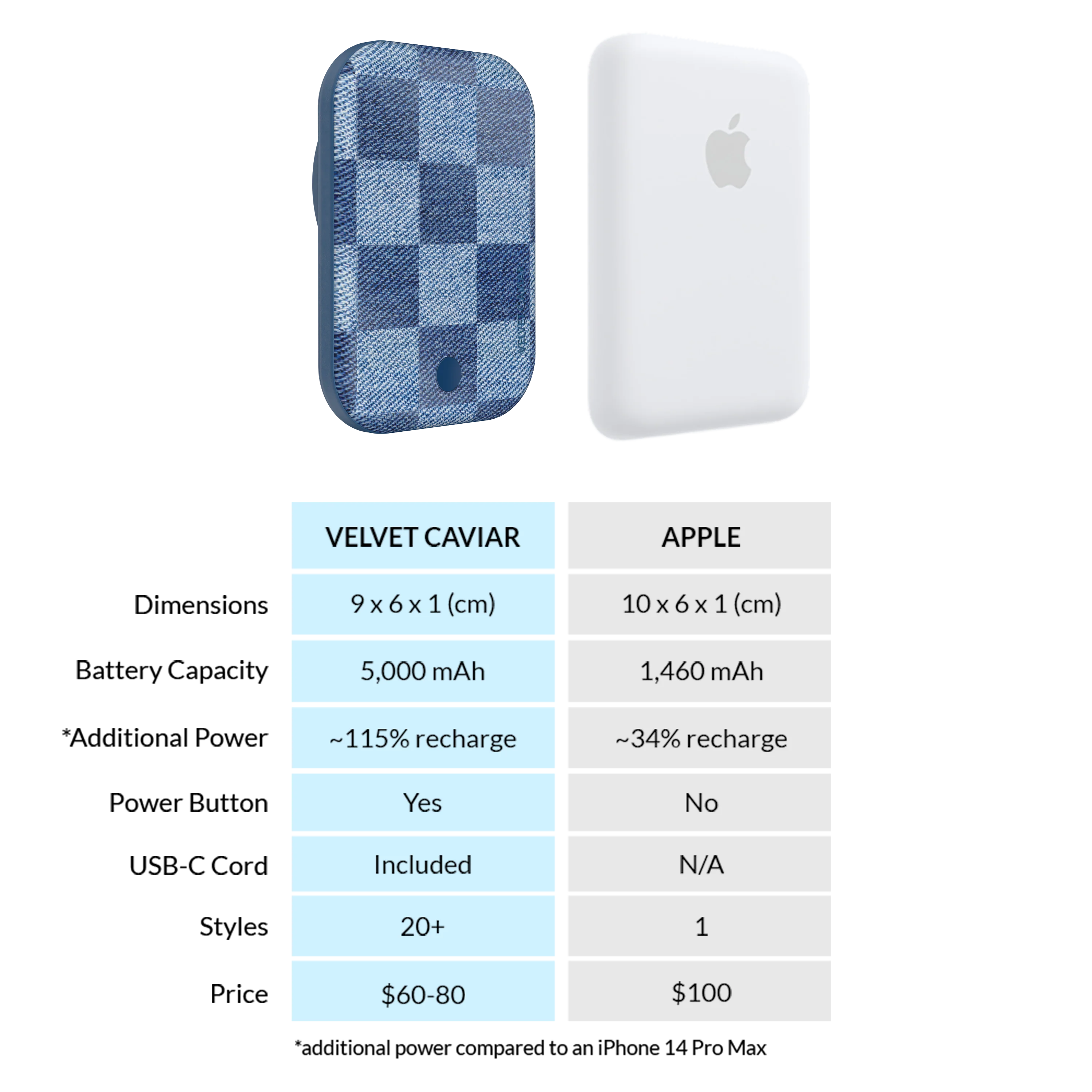 Denim Vibe Checkered MagSafe Battery Power Pack - Image 7