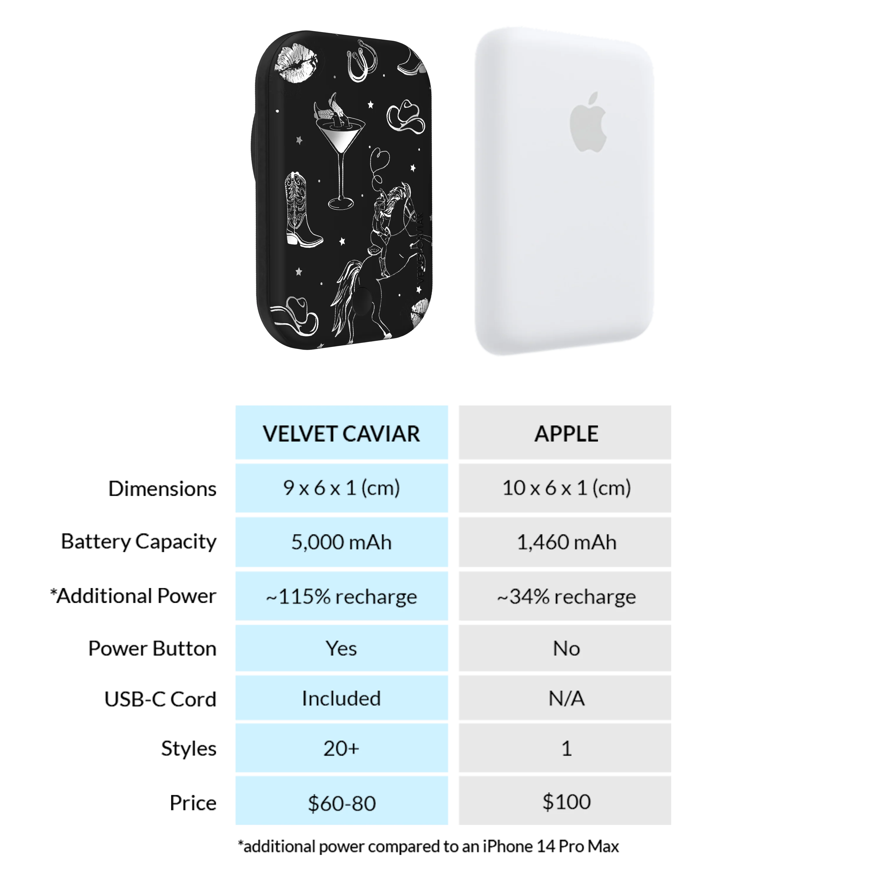 Disco Cowgirl MagSafe Battery Power Pack - Image 7